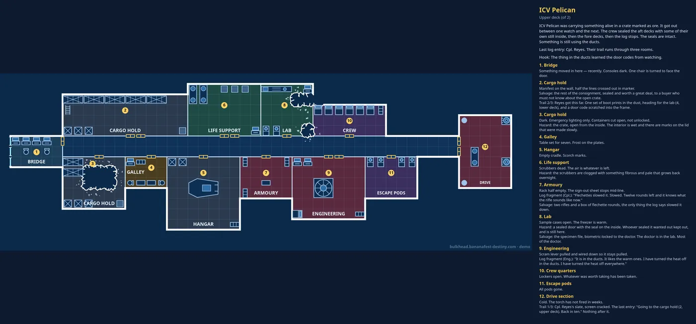 A generated derelict freighter's upper deck saved from the demo: the deck plan on the left with breached, numbered rooms, and on the right the ship's name, its story, last log entry, hook, and a numbered list of all twelve rooms with their hazards, salvage and trail clues.